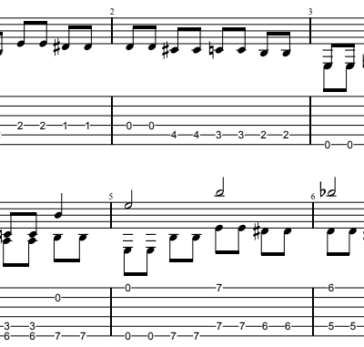 A Shot In The Dark, Guitar Solo - Arrangement by Miguel Cardenas